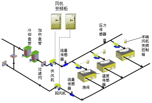 天天向上：IDC環境建設的正確打開方式 